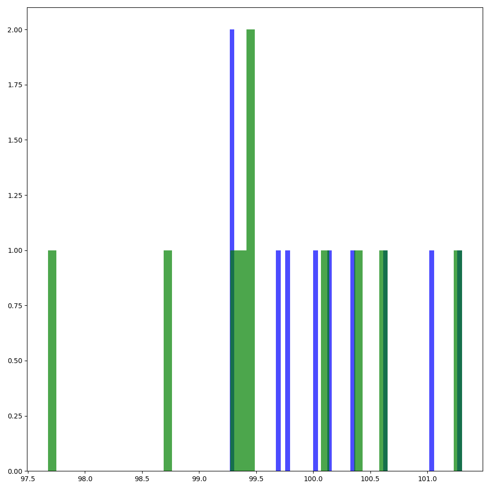 constrained_sum_model(100.0, 1.0, 10)
