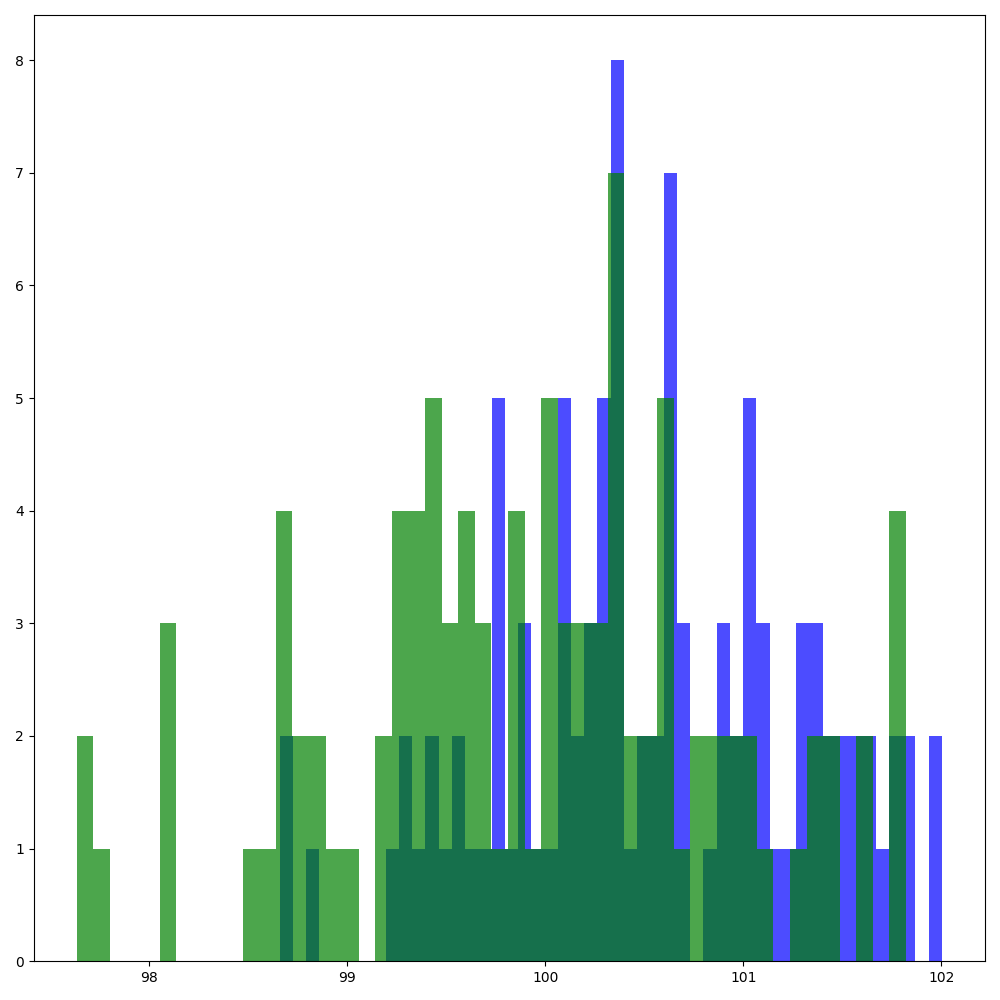 constrained_sum_model(100.0, 1.0, 100)