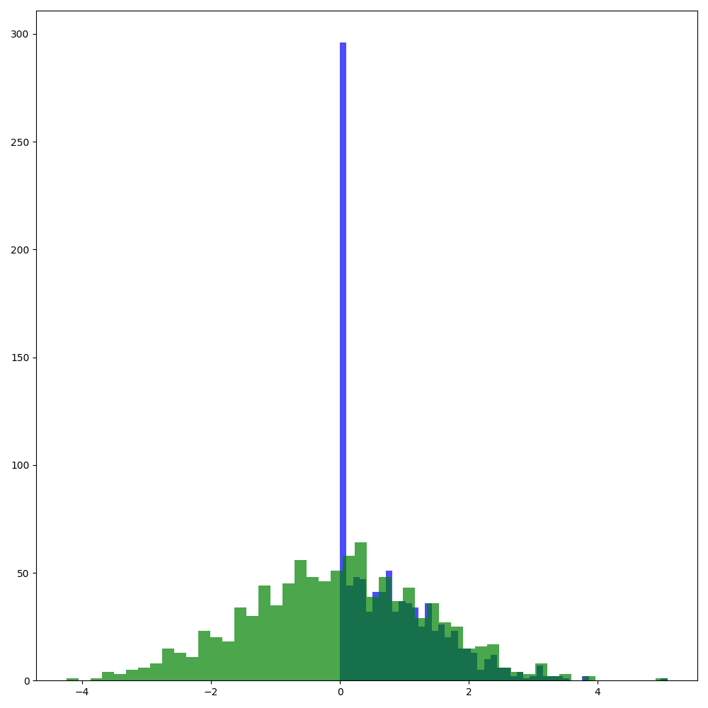 loop_sum_model(0.0, 1.0)