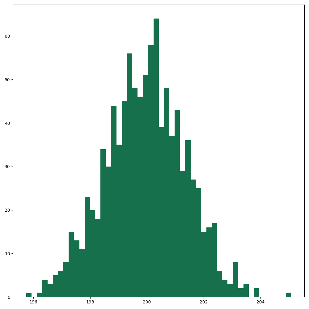 loop_sum_model(100.0, 1.0)