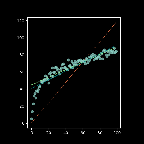 scatter_all_lines.png