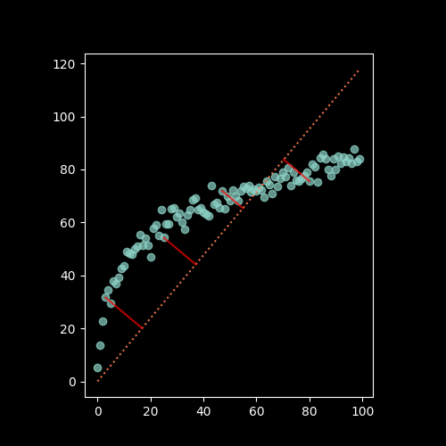 scatter_orthogonal.png